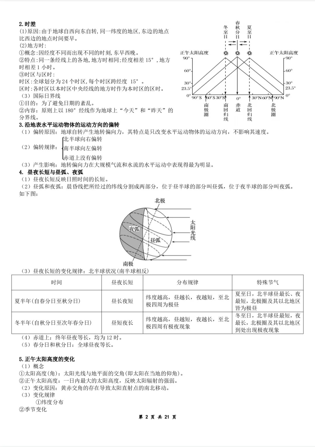 高中地理选必一知识点汇总 第2张 高中地理选必一知识点汇总 第2张