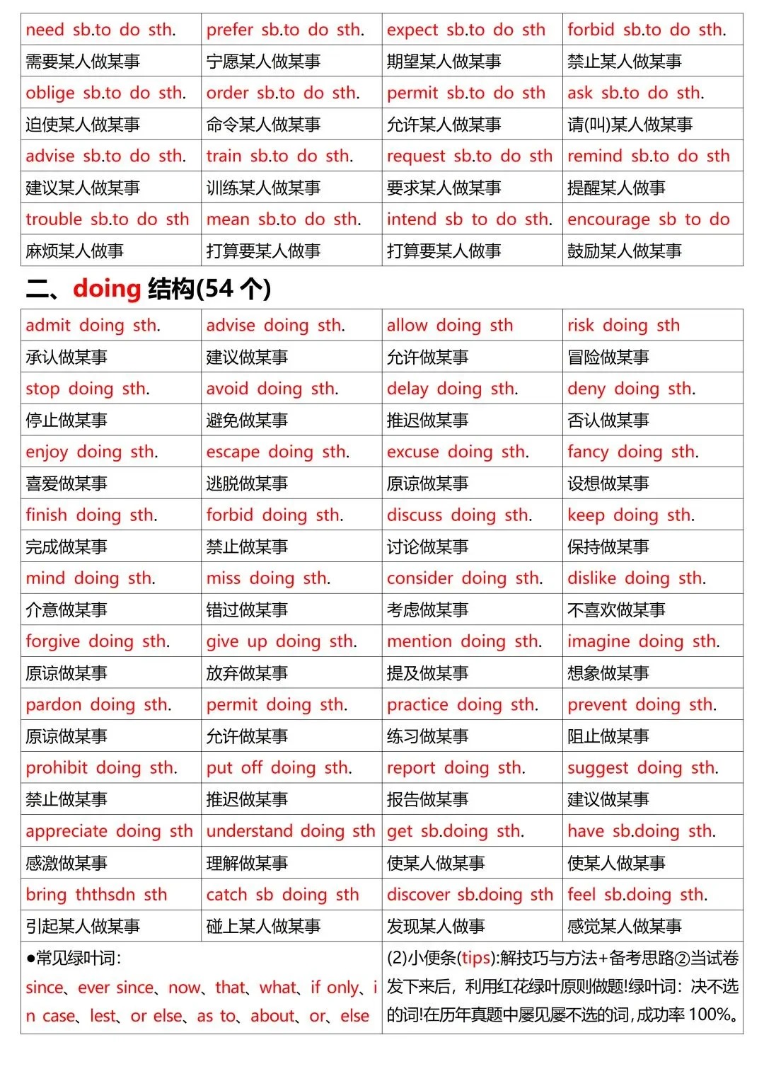 完形填空答题规律,吃透轻松拿高分! 第2张 完形填空答题规律,吃透轻松拿高分! 第2张